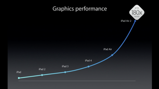 Illustration for article titled iPad Air 2: Faster and Thinner (and Golder) Than Ever
